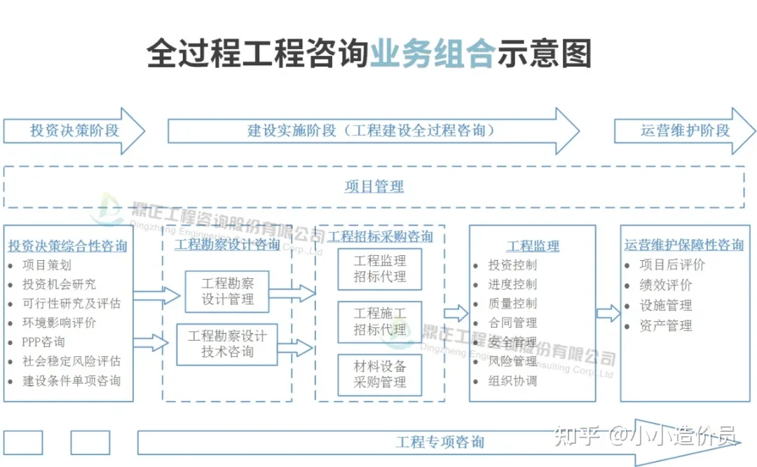 工程行業(yè)全過程工程咨詢 工程技術(shù)咨詢服務(wù)的關(guān)鍵環(huán)節(jié)與未來趨勢(shì)