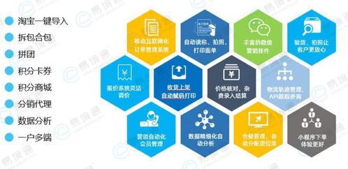貨代神器來襲 易境通集運系統(tǒng)，解鎖拓客新玩法的智慧選擇