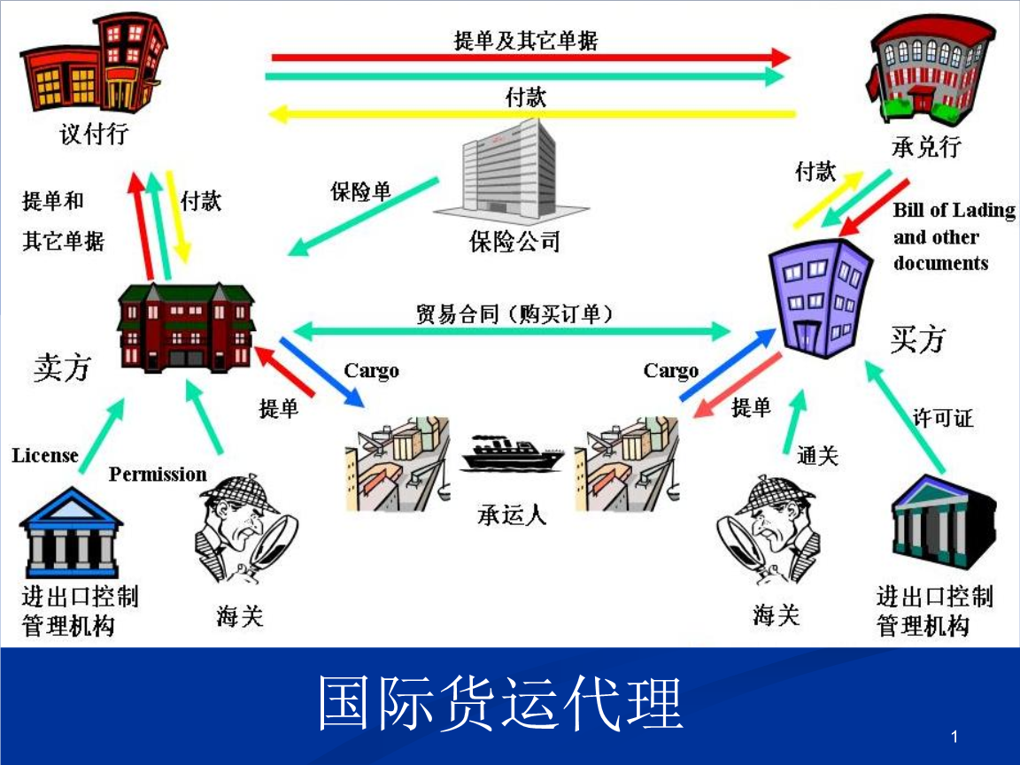 國際貨運代理實務ppt_word文檔在線閱讀與下載_免費文檔